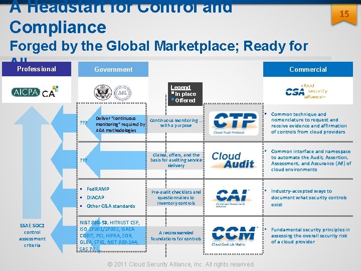 A Headstart for Control and Compliance 15 Forged by the Global Marketplace; Ready for A Headstart for Control and Compliance 15 Forged by the Global Marketplace; Ready for