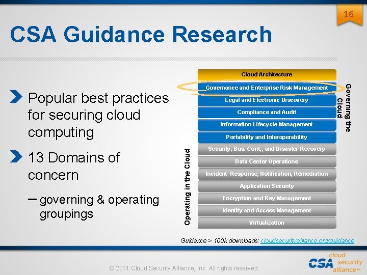 16 CSA Guidance Research Cloud Architecture Popular best practices for securing cloud computing – 16 CSA Guidance Research Cloud Architecture Popular best practices for securing cloud computing –