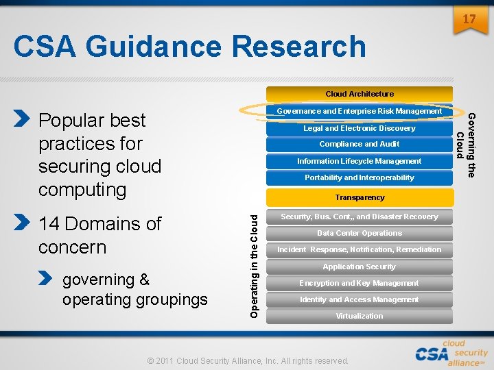 17 CSA Guidance Research Cloud Architecture 14 Domains of concern Security, Bus. Cont, , 17 CSA Guidance Research Cloud Architecture 14 Domains of concern Security, Bus. Cont, ,