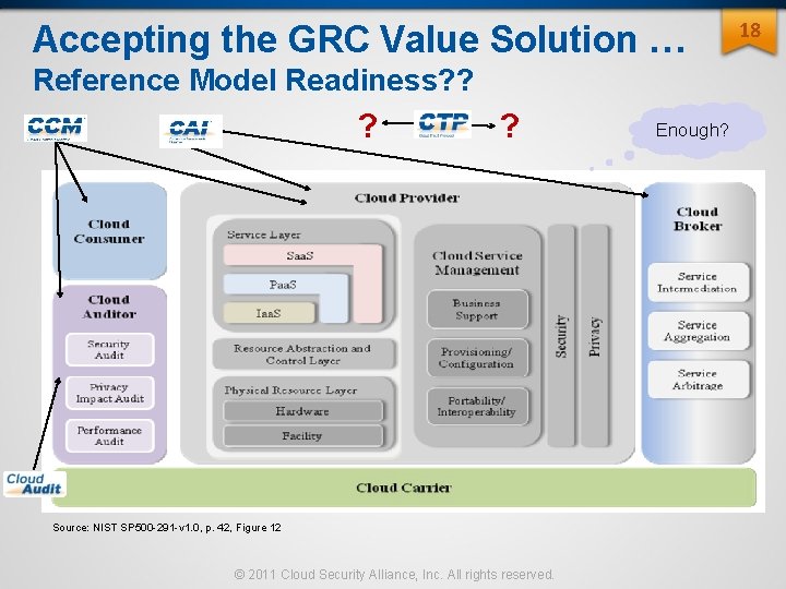 Accepting the GRC Value Solution … Reference Model Readiness? ? ? ? Source: NIST Accepting the GRC Value Solution … Reference Model Readiness? ? ? ? Source: NIST