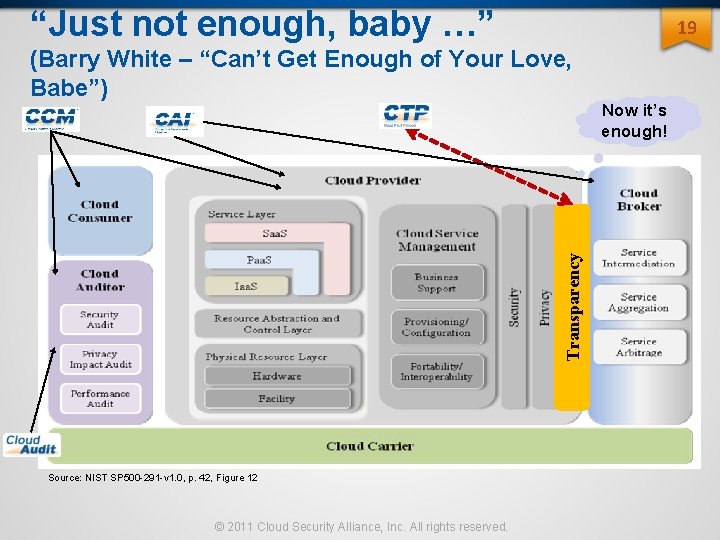 “Just not enough, baby …” 19 Transparency (Barry White – “Can’t Get Enough of “Just not enough, baby …” 19 Transparency (Barry White – “Can’t Get Enough of