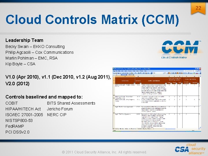 22 Cloud Controls Matrix (CCM) Leadership Team Becky Swain – EKKO Consulting Philip Agcaoili 22 Cloud Controls Matrix (CCM) Leadership Team Becky Swain – EKKO Consulting Philip Agcaoili