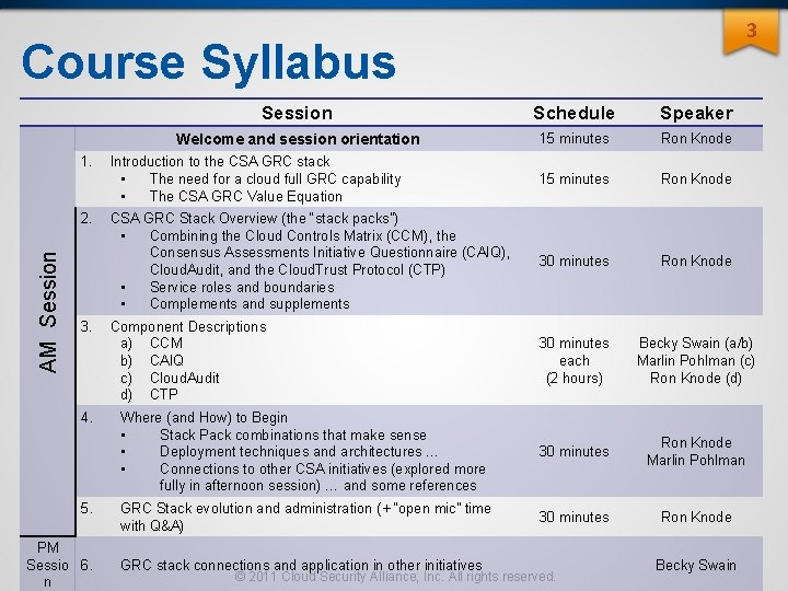3 Course Syllabus 1. AM Session 2. 3. 4. 5. PM Sessio 6. n 3 Course Syllabus 1. AM Session 2. 3. 4. 5. PM Sessio 6. n
