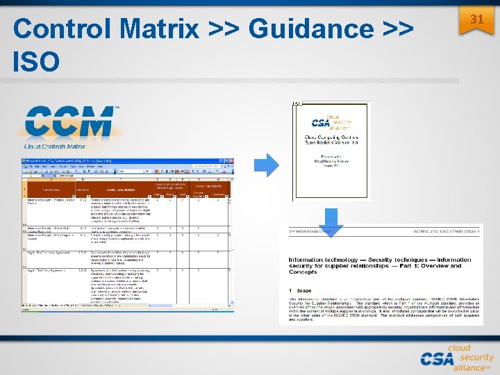 Control Matrix >> Guidance >> ISO 31 Control Matrix >> Guidance >> ISO 31