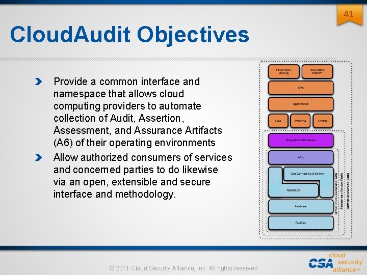 41 Cloud. Audit Objectives Provide a common interface and namespace that allows cloud computing 41 Cloud. Audit Objectives Provide a common interface and namespace that allows cloud computing