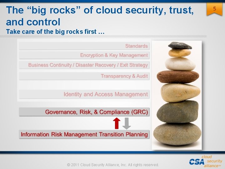 The “big rocks” of cloud security, trust, and control Take care of the big The “big rocks” of cloud security, trust, and control Take care of the big