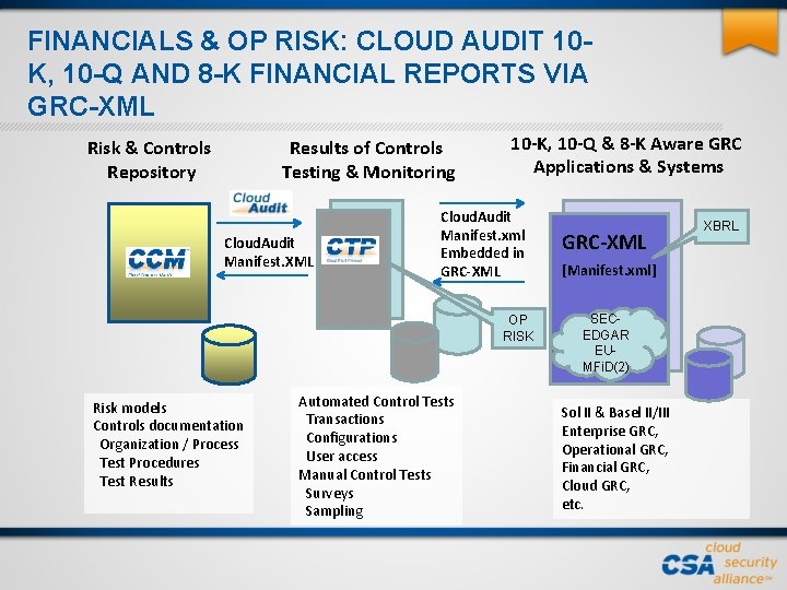 FINANCIALS & OP RISK: CLOUD AUDIT 10 K, 10 -Q AND 8 -K FINANCIAL FINANCIALS & OP RISK: CLOUD AUDIT 10 K, 10 -Q AND 8 -K FINANCIAL