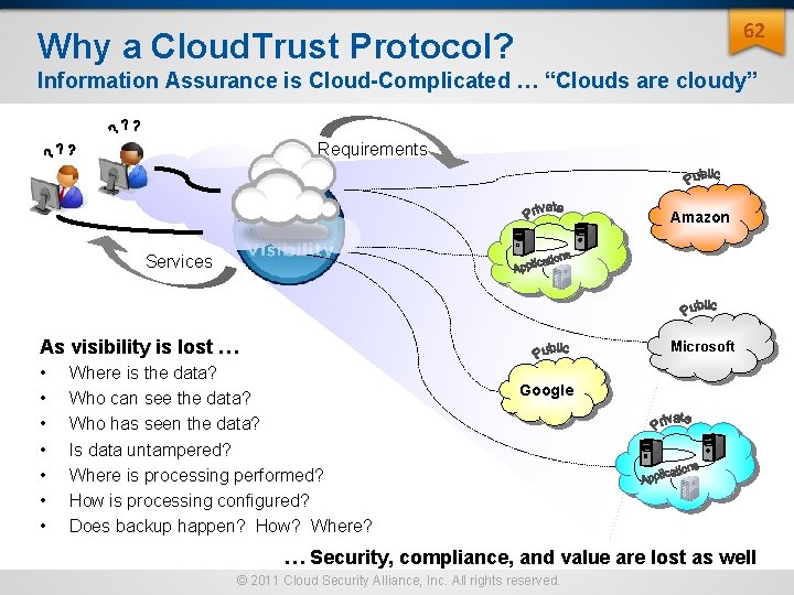 62 Why a Cloud. Trust Protocol? Information Assurance is Cloud-Complicated … “Clouds are cloudy” 62 Why a Cloud. Trust Protocol? Information Assurance is Cloud-Complicated … “Clouds are cloudy”