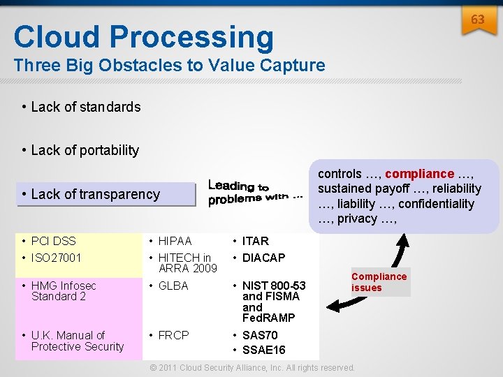 63 Cloud Processing Three Big Obstacles to Value Capture • Lack of standards • 63 Cloud Processing Three Big Obstacles to Value Capture • Lack of standards •