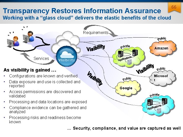 Transparency Restores Information Assurance 66 Working with a “glass cloud” delivers the elastic benefits Transparency Restores Information Assurance 66 Working with a “glass cloud” delivers the elastic benefits