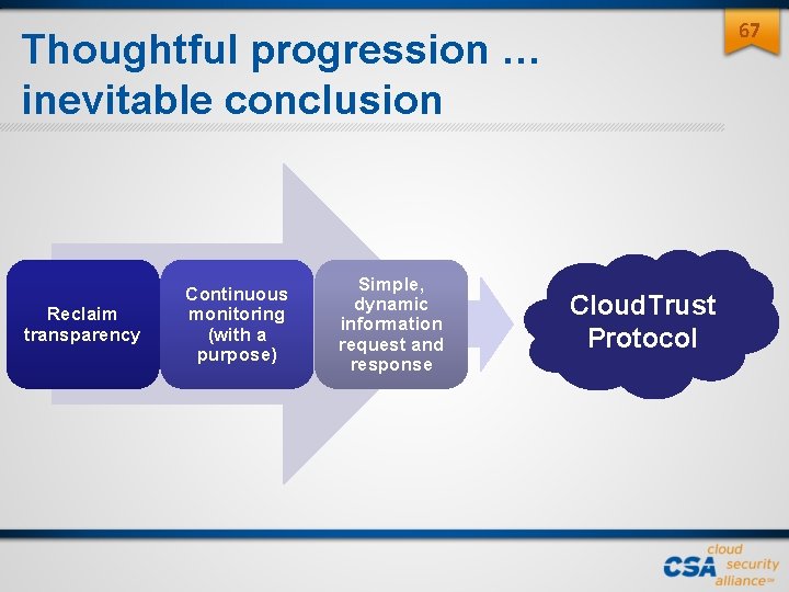 67 Thoughtful progression … inevitable conclusion Reclaim transparency Continuous monitoring (with a purpose) Simple, 67 Thoughtful progression … inevitable conclusion Reclaim transparency Continuous monitoring (with a purpose) Simple,