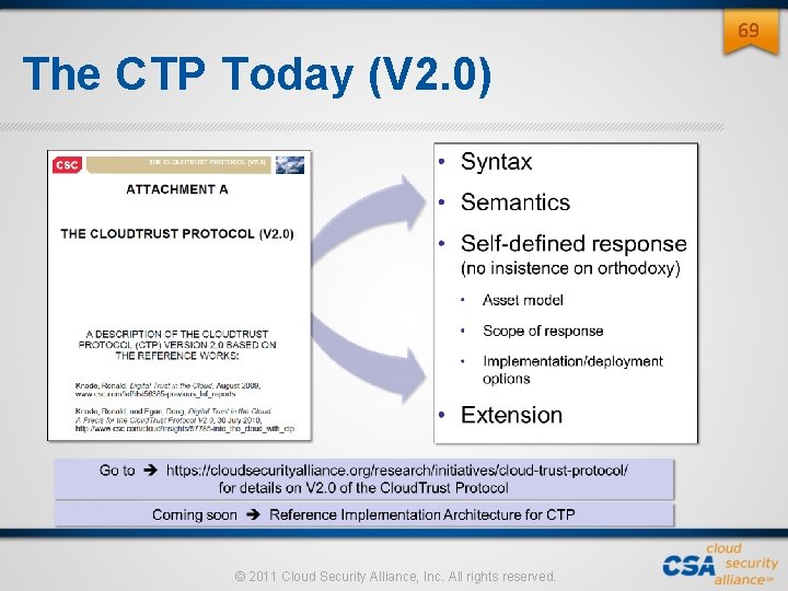 69 The CTP Today (V 2. 0) © 2011 Cloud Security Alliance, Inc. All 69 The CTP Today (V 2. 0) © 2011 Cloud Security Alliance, Inc. All