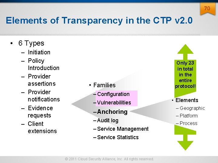 70 Elements of Transparency in the CTP v 2. 0 • 6 Types – 70 Elements of Transparency in the CTP v 2. 0 • 6 Types –