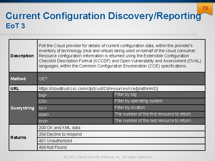 Current Configuration Discovery/Reporting Eo. T 3 Description Poll the Cloud provider for details of Current Configuration Discovery/Reporting Eo. T 3 Description Poll the Cloud provider for details of