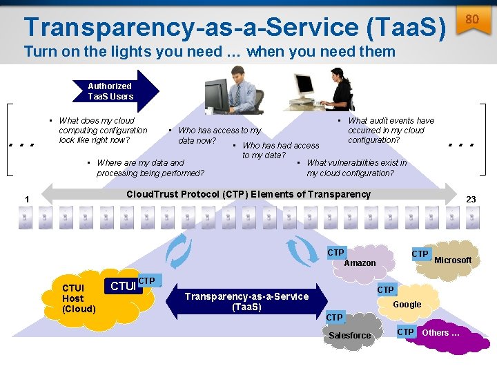 80 Transparency-as-a-Service (Taa. S) Turn on the lights you need … when you need 80 Transparency-as-a-Service (Taa. S) Turn on the lights you need … when you need