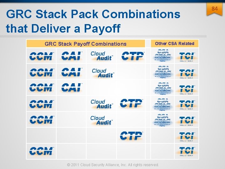 GRC Stack Pack Combinations that Deliver a Payoff GRC Stack Payoff Combinations Other CSA GRC Stack Pack Combinations that Deliver a Payoff GRC Stack Payoff Combinations Other CSA