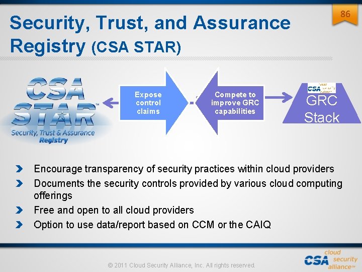 86 Security, Trust, and Assurance Registry (CSA STAR) Expose control claims Compete to improve 86 Security, Trust, and Assurance Registry (CSA STAR) Expose control claims Compete to improve