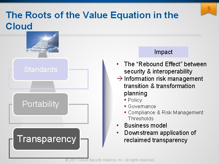 The Roots of the Value Equation in the Cloud Impact • The “Rebound Effect” The Roots of the Value Equation in the Cloud Impact • The “Rebound Effect”