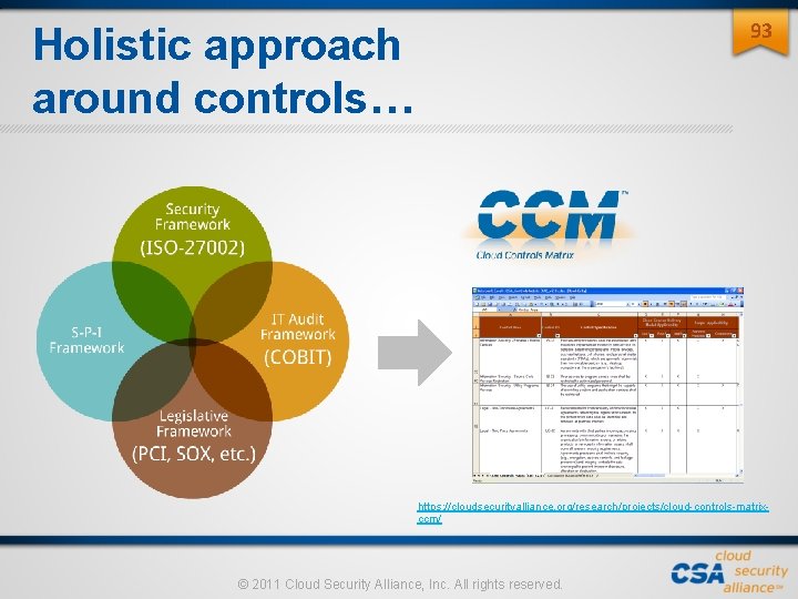93 Holistic approach around controls… https: //cloudsecurityalliance. org/research/projects/cloud-controls-matrixccm/ © 2011 Cloud Security Alliance, Inc. 93 Holistic approach around controls… https: //cloudsecurityalliance. org/research/projects/cloud-controls-matrixccm/ © 2011 Cloud Security Alliance, Inc.