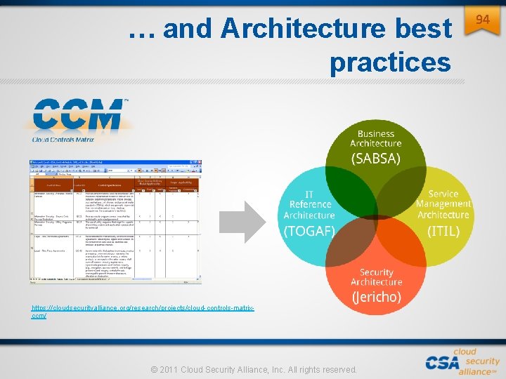 … and Architecture best practices https: //cloudsecurityalliance. org/research/projects/cloud-controls-matrixccm/ © 2011 Cloud Security Alliance, Inc. … and Architecture best practices https: //cloudsecurityalliance. org/research/projects/cloud-controls-matrixccm/ © 2011 Cloud Security Alliance, Inc.