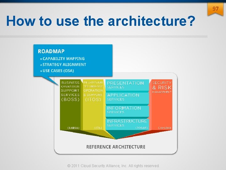 97 How to use the architecture? © 2011 Cloud Security Alliance, Inc. All rights 97 How to use the architecture? © 2011 Cloud Security Alliance, Inc. All rights