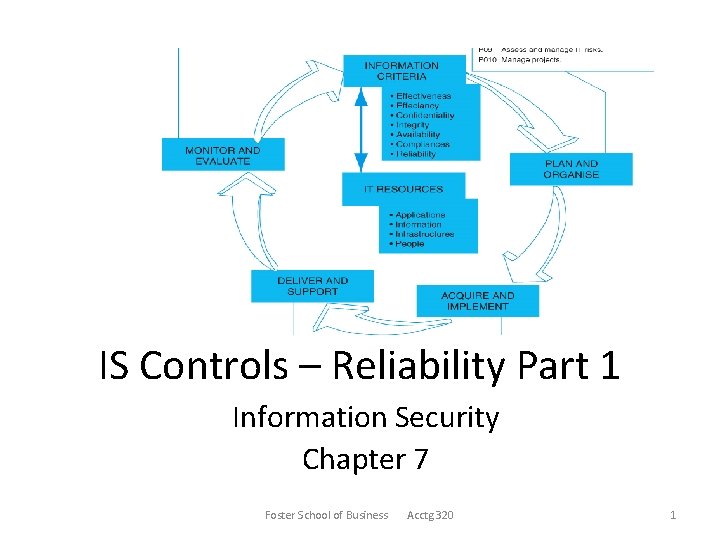 IS Controls – Reliability Part 1 Information Security Chapter 7 Foster School of Business
