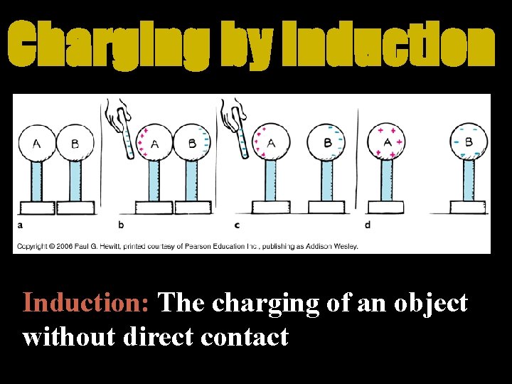 Charging by Induction: The charging of an object without direct contact 