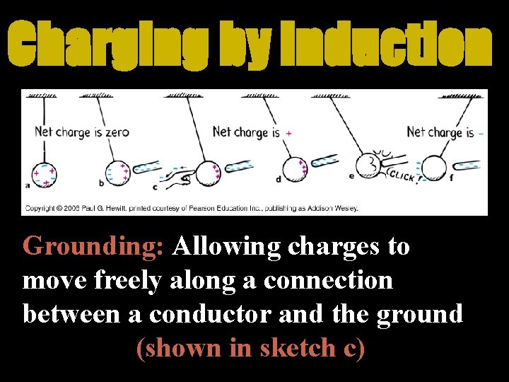 Charging by Induction Grounding: Allowing charges to move freely along a connection between a