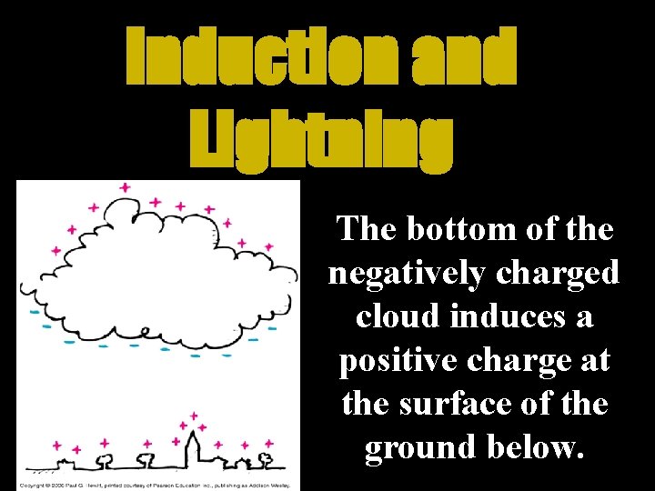 Induction and Lightning The bottom of the negatively charged cloud induces a positive charge