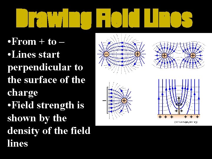 Drawing Field Lines • From + to – • Lines start perpendicular to the