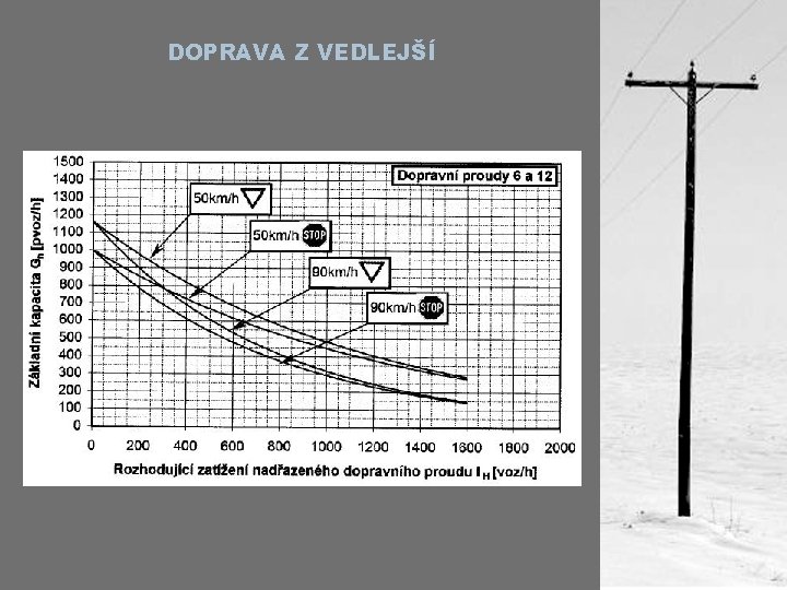 DOPRAVA Z VEDLEJŠÍ 