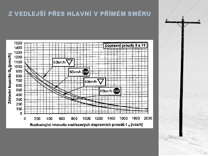 Z VEDLEJŠÍ PŘES HLAVNÍ V PŘÍMÉM SMĚRU 