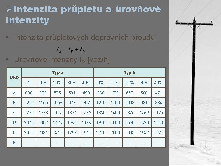 ØIntenzita průpletu a úrovňové intenzity • Intenzita průpletových dopravních proudů: • Úrovňové intenzity IR