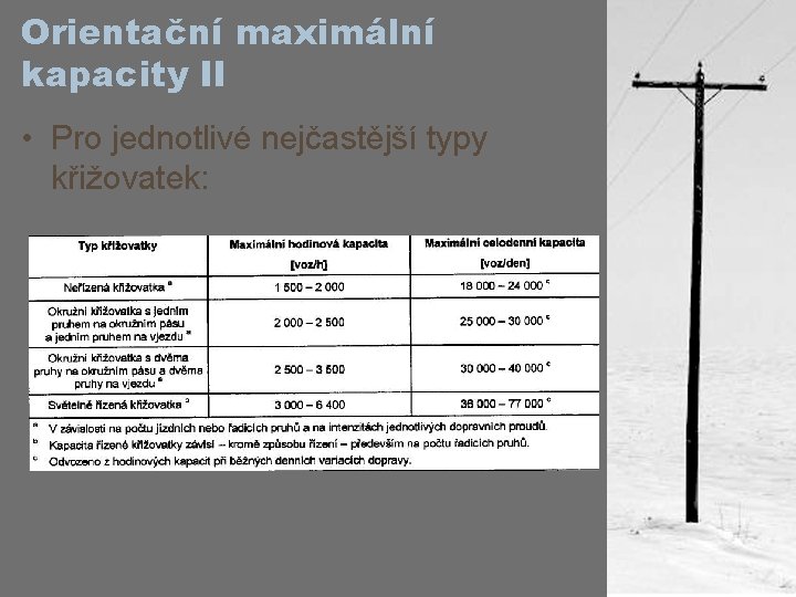 Orientační maximální kapacity II • Pro jednotlivé nejčastější typy křižovatek: 