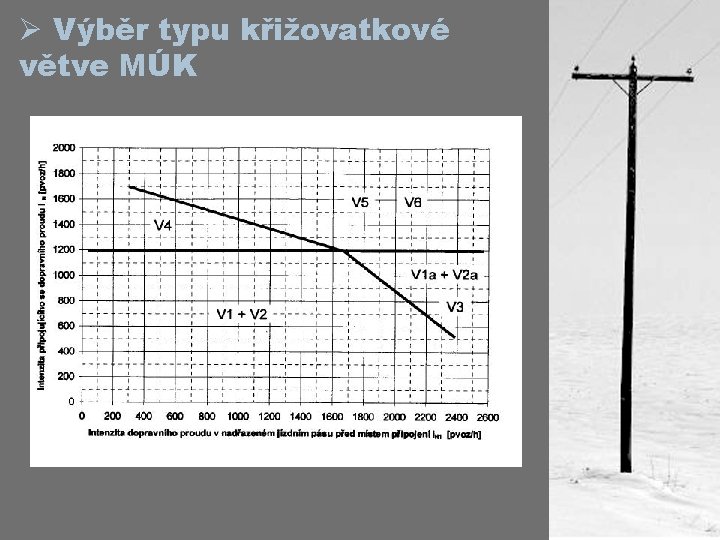 Ø Výběr typu křižovatkové větve MÚK Ø Výběr typu křižovatkové větve MÚK