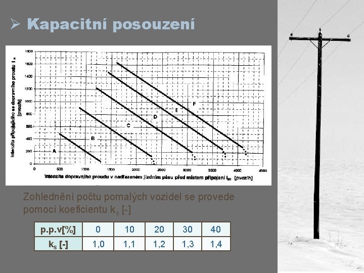 Ø Kapacitní posouzení Zohlednění počtu pomalých vozidel se provede pomocí koeficientu ks [-] p.