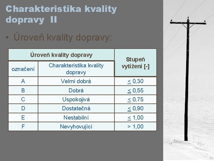 Charakteristika kvality dopravy II • Úroveň kvality dopravy: Úroveň kvality dopravy Stupeň vytížení [-]