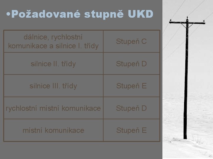  • Požadované stupně UKD dálnice, rychlostní komunikace a silnice I. třídy Stupeň C