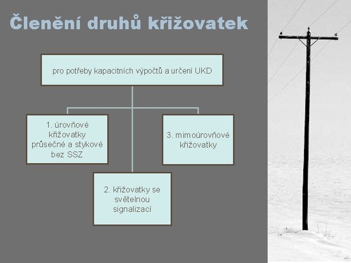 Členění druhů křižovatek pro potřeby kapacitních výpočtů a určení UKD 1. úrovňové křižovatky průsečné