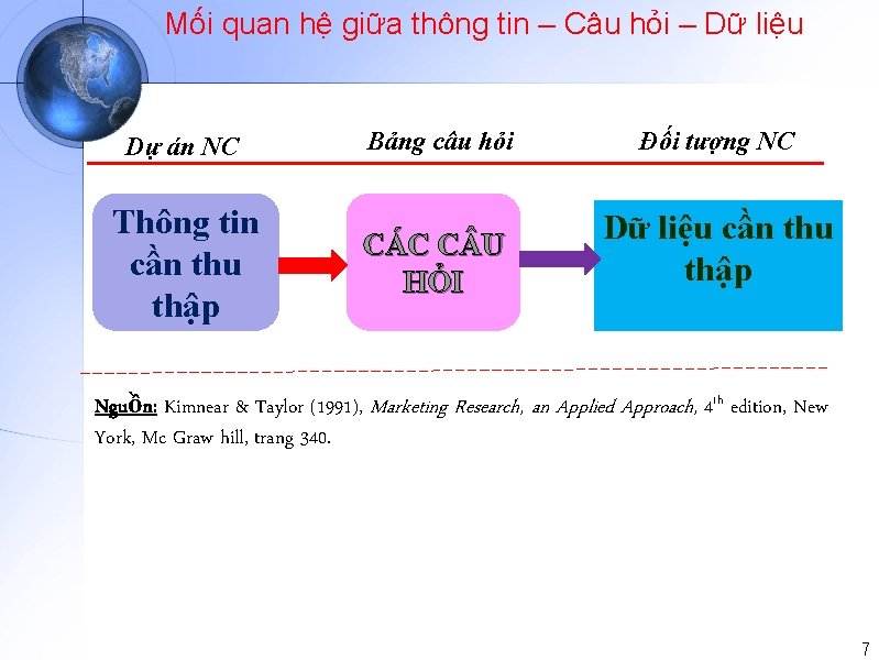 Mối quan hệ giữa thông tin – Câu hỏi – Dữ liệu Dự án