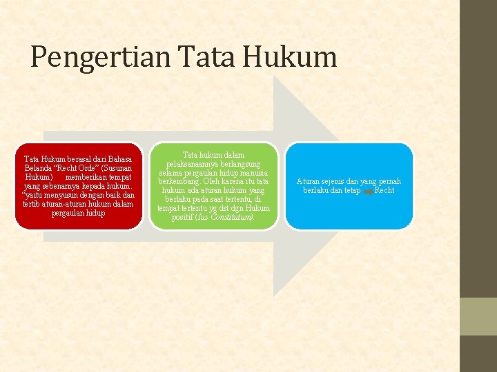 Pengertian Tata Hukum berasal dari Bahasa Belanda “Recht Orde” (Susunan Hukum) memberikan tempat yang