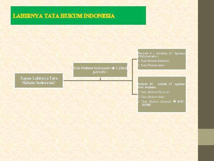 LAHIRNYA TATA HUKUM INDONESIA Tata Hukum Indonesia 2 (dua) periode : Kapan Lahirnya Tata