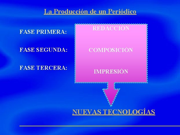 La Producción de un Periódico FASE PRIMERA: FASE SEGUNDA: FASE TERCERA: REDACCIÓN COMPOSICIÓN IMPRESIÓN La Producción de un Periódico FASE PRIMERA: FASE SEGUNDA: FASE TERCERA: REDACCIÓN COMPOSICIÓN IMPRESIÓN