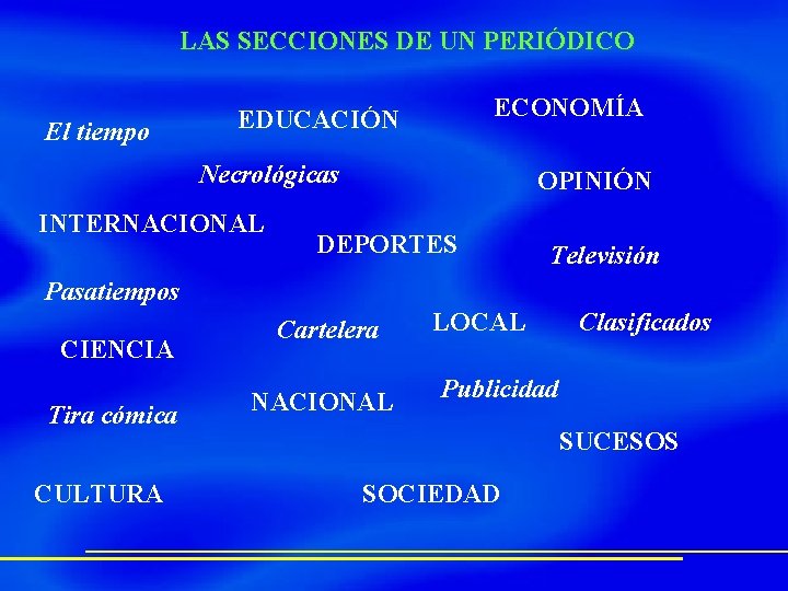 LAS SECCIONES DE UN PERIÓDICO El tiempo ECONOMÍA EDUCACIÓN Necrológicas INTERNACIONAL OPINIÓN DEPORTES Televisión