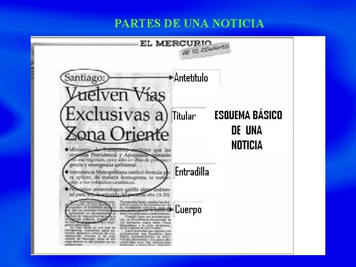 PARTES DE UNA NOTICIA 