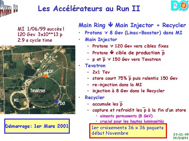 Les Accélérateurs au Run II MI 1/06/99 succès ! 120 Gev 3 x 10**13