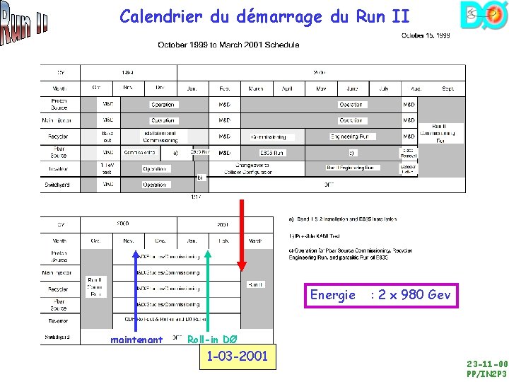 Calendrier du démarrage du Run II Energie maintenant : 2 x 980 Gev Roll-in