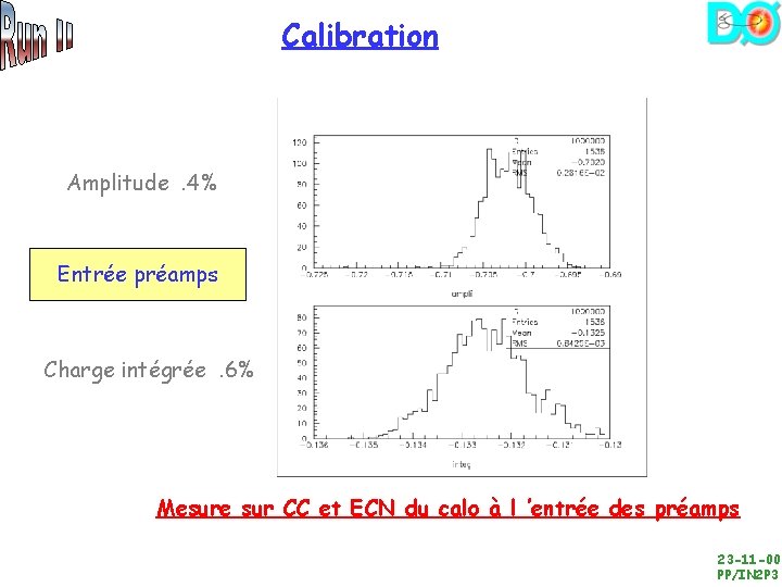 Calibration Amplitude. 4% Entrée préamps Charge intégrée. 6% Mesure sur CC et ECN du