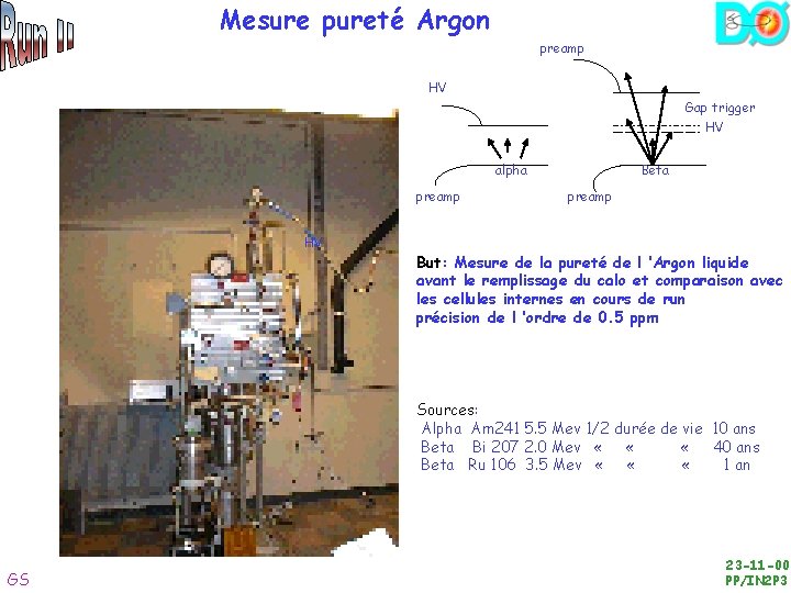 Mesure pureté Argon preamp HV Gap trigger HV alpha preamp HV Beta preamp But: