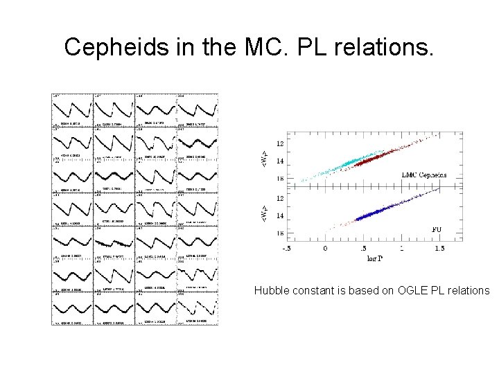Cepheids in the MC. PL relations. Hubble constant is based on OGLE PL relations